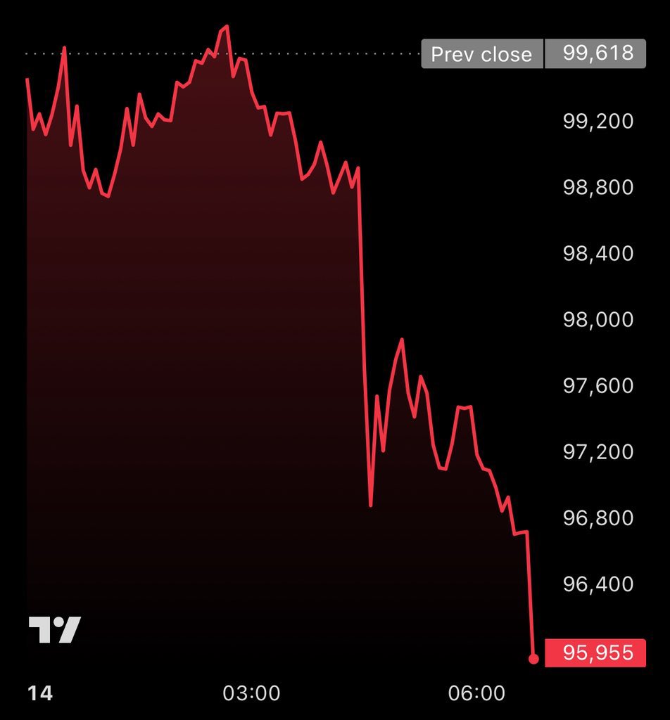 cryptogems555's tweet image. Massive $BTC entry point

💪🏻💪🏻
