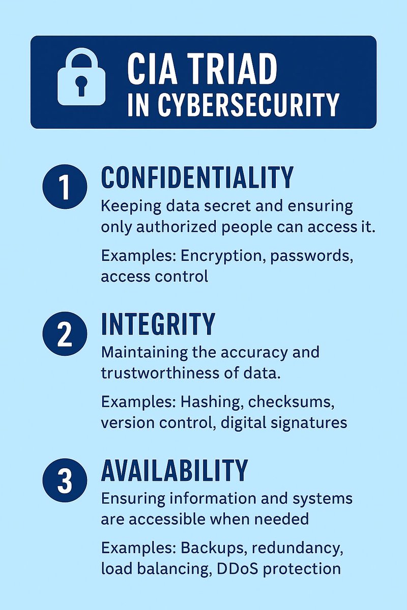 CyberAIHub's tweet photo. CIA Triad in CyberSecurity

#InformationSystem #Security #ITSecurity #ransomware #ITIL #CyberAwareness #ISC2 #CybersecurityCertification #isc2cc #Cybersecurity #EthicalHacking #CyberSec #TechEducation #hacking #studygroup #cissp #comptia #phishing #Hacking #GenAI #HackerNews https://t.co/wAVedkOisq