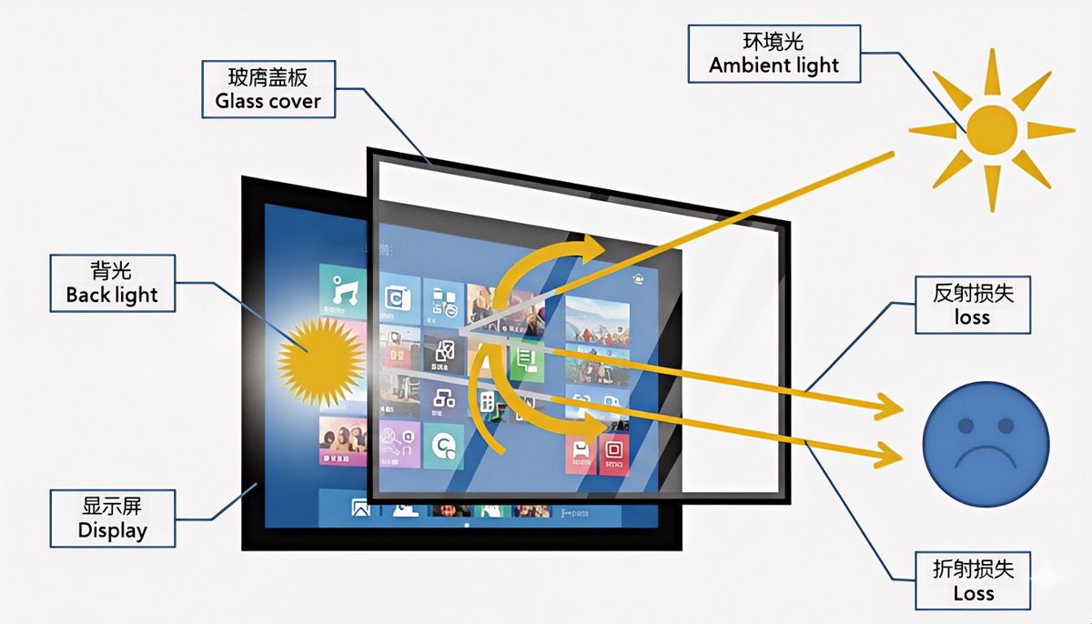 Golden_Margins's tweet image. Touchscreens: more than just inputs. They&apos;re the intelligent core of modern HMI. 📱

🔗 Discover the strategic advantages:

goldenmargins.com/touchscreens/

#TouchscreenTech #HMI #Innovation #Tech #IoT #Future