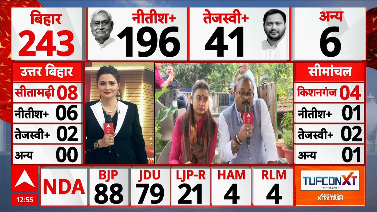 बिहार में फिर जय-जयकार - नरेंद्र मोदी नीतिश कुमार 

बिहार की जनता ने <a href="/narendramodi/">Narendra Modi</a> और <a href="/NitishKumar/">Nitish Kumar</a>  के नेतृत्व में विश्वास प्रकट कर पहले से अधिक जनादेश दिया और राहुल-तेजस्वी के महाठगबंधन को दिखाया ठेंगा। 

जय बिहार - जय भारत