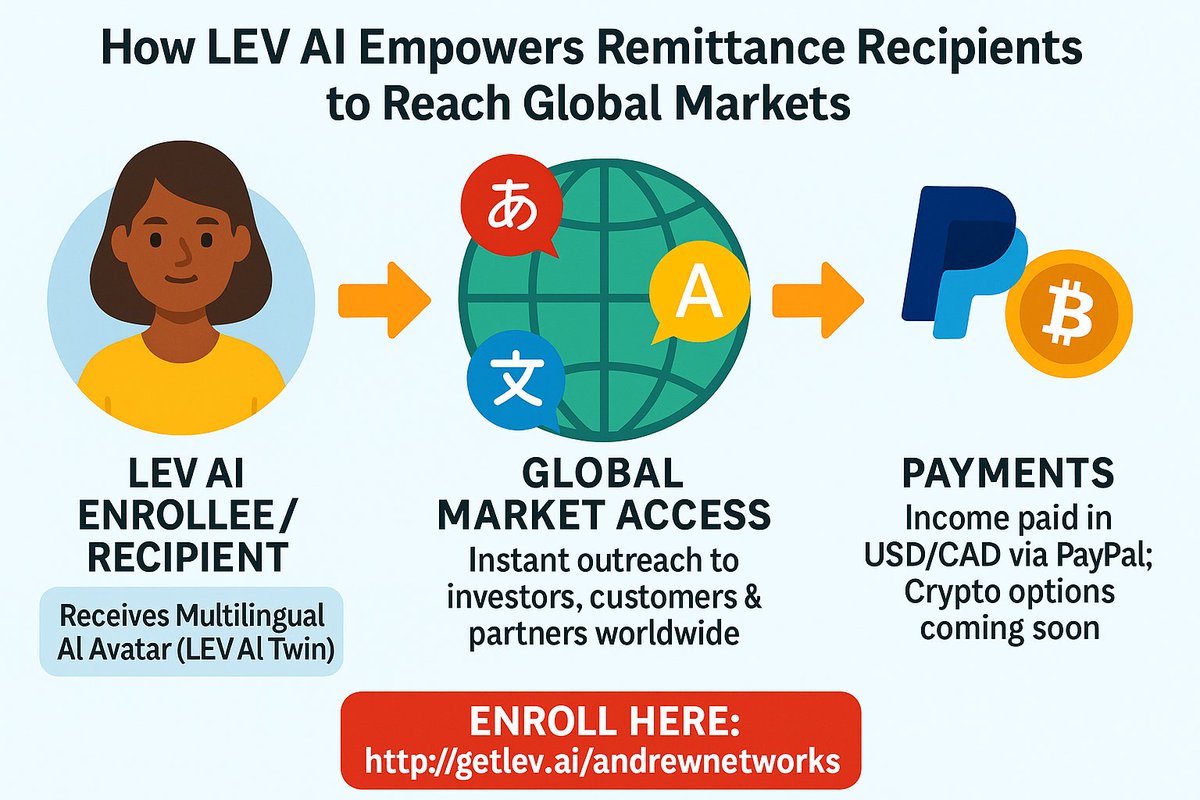 Join our Partnership Team today. Click the link: getlev.ai/andrewnetworks
#GetLEVAI #SmallBusinessTips #AIforBusiness #LEVAI #Entrepreneurship