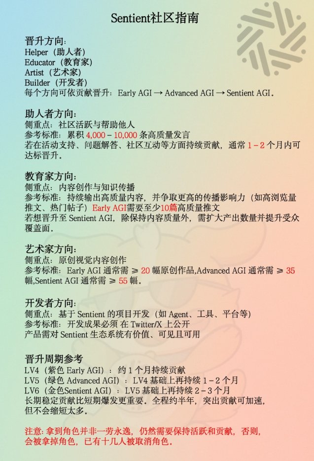 chaozuoye's tweet image. 如果“嘴撸”也有段位，那么 Sentient 绝对是 王者难度

九月的时候，我写两篇，就能轻轻松松上 月榜 / 季榜

十月初旬因为车祸断更了半个月

复更之后写了快十篇，也只能 堪堪挤进 7D 榜单

而TGE 已经近在眼前，榜单越卷，我越焦虑

如果连月榜都没上，一切都努力要付之东流

写文章除了有yapper…