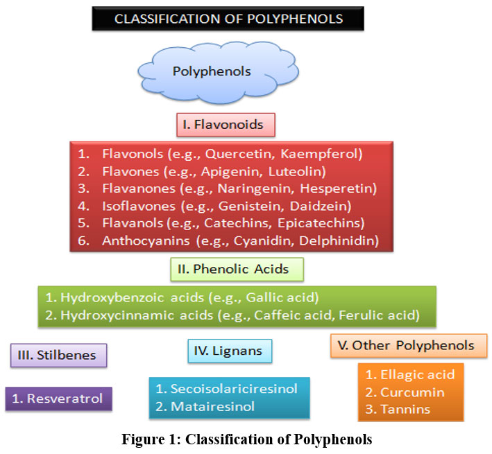 biomed_pharma's tweet image. Polyphenols Target Apoptosis and Cell Cycle Regulation in Various Cancer Models: Emphasis on Flavonoid Subclasses

Read the Article here: bit.ly/4oqBFSY
#AnticancerTherapy #Apoptosis #CancerCellLines #CellCycleArrest #Flavonoids #NaturalCompounds #Polyphenols #Biomedical