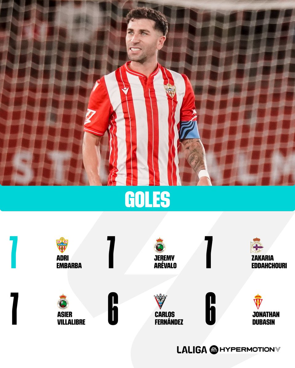 🎯🔥 Así va la lucha por ser el 𝐌𝐀́𝐗𝐈𝐌𝐎 𝐆𝐎𝐋𝐄𝐀𝐃𝐎𝐑 de #LALIGAHYPERMOTION.