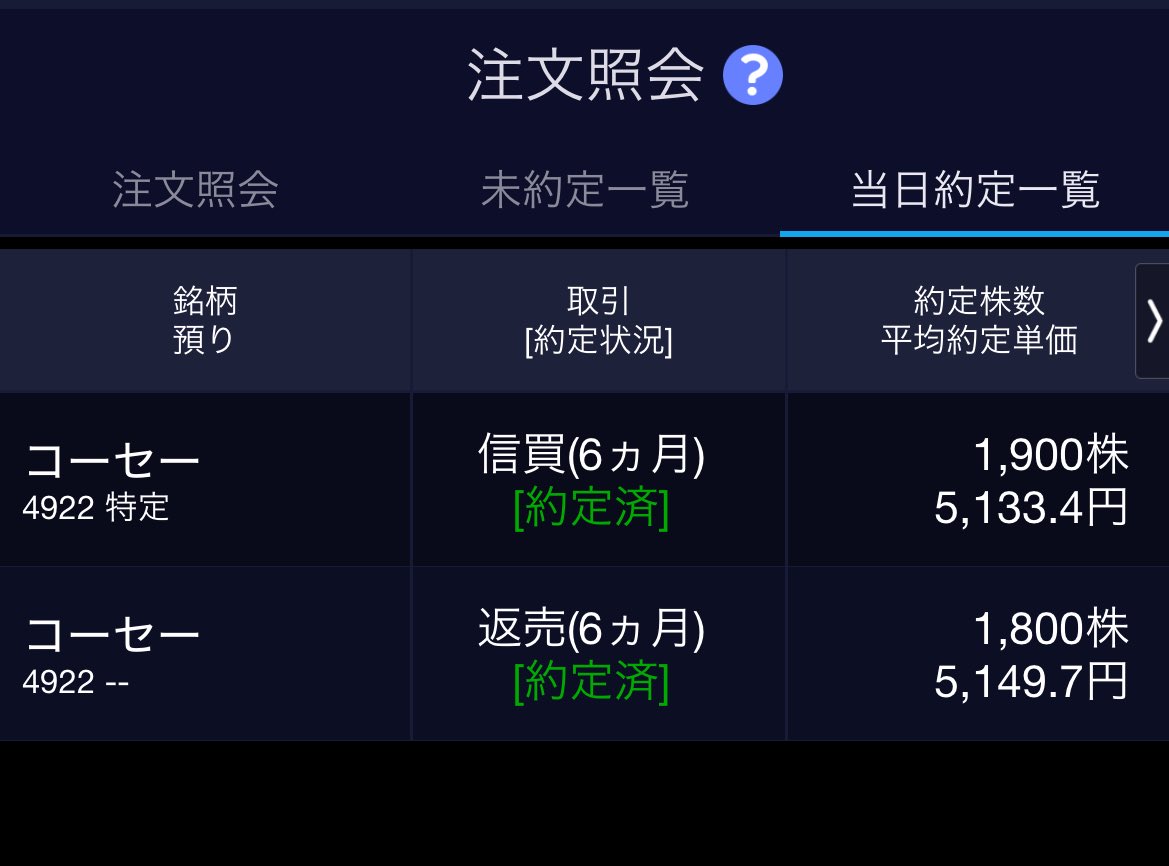 beginner5105's tweet image. 【11/14 取引記録】

■銘柄 :コーセー(4922)
　　　
■結果：+27,085円　

コーセーが決算後に暴落した後、5130円〜5150円くらいを行き来してます。
そのうち上がるので、毎回買いで入って、今日も2万程勝ちました🏆
暫く注目です！

#投資初心者  #株式投資