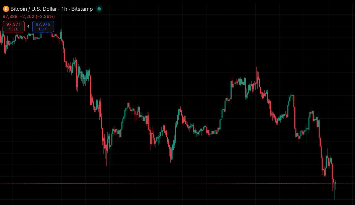 I’m a student of the markets, and there’s this thing called higher highs and lower lows. 
Life behaves exactly like the markets.
You rise, you fall, you rise again… and each cycle upgrades you if you don’t tap out in the dip.

Just like the smart people in BTC: they don’t panic