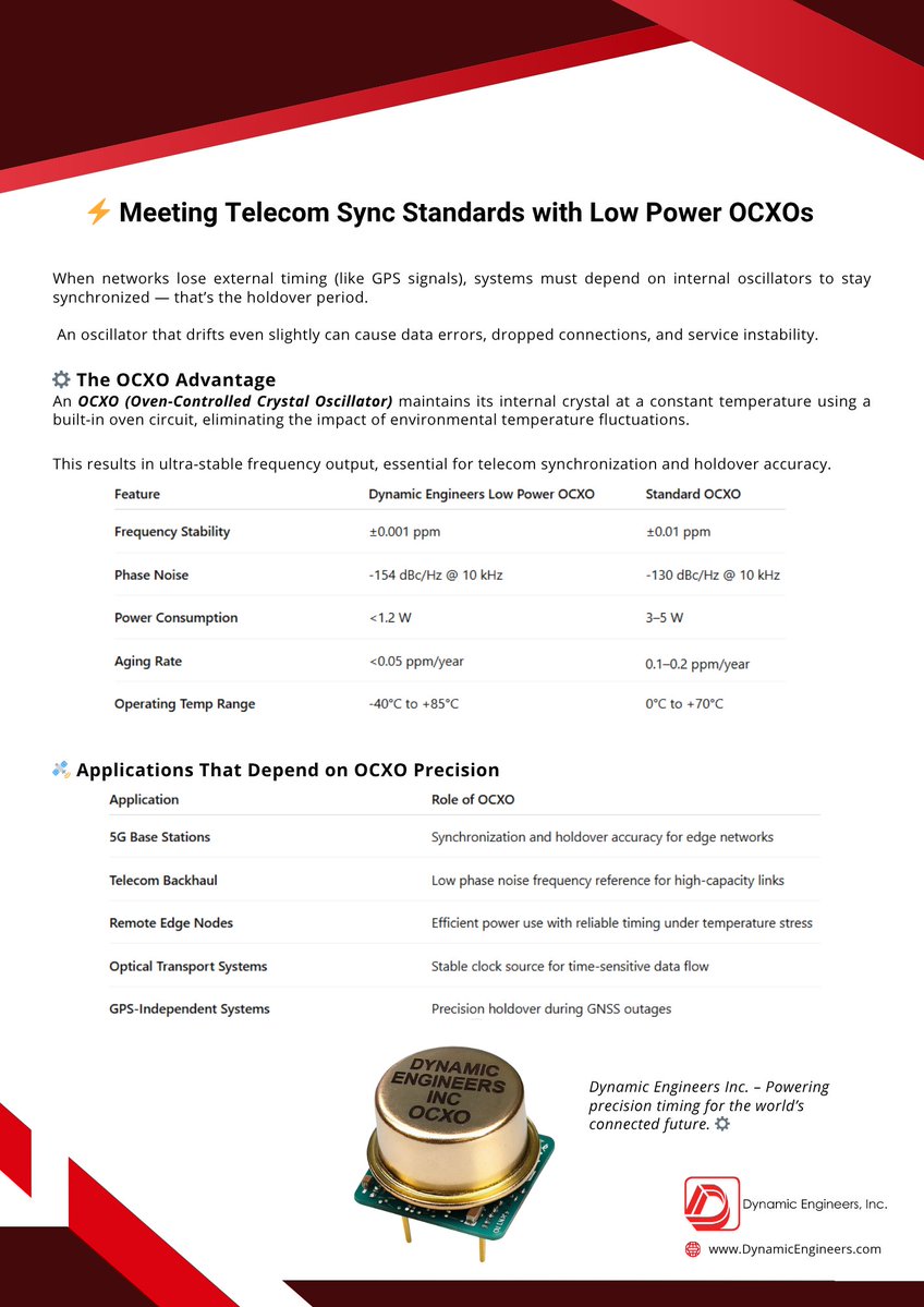engineers8822's tweet image. Telecom networks need stable timing—especially when GPS signals drop. Our Low Power OCXOs deliver ultra-stable sync, low phase noise, and reliable holdover for 5G, backhaul, edge nodes, and more.
Explore precision timing at Dynamic Engineers.
#OCXO #TelecomTech #5G #MWJournal