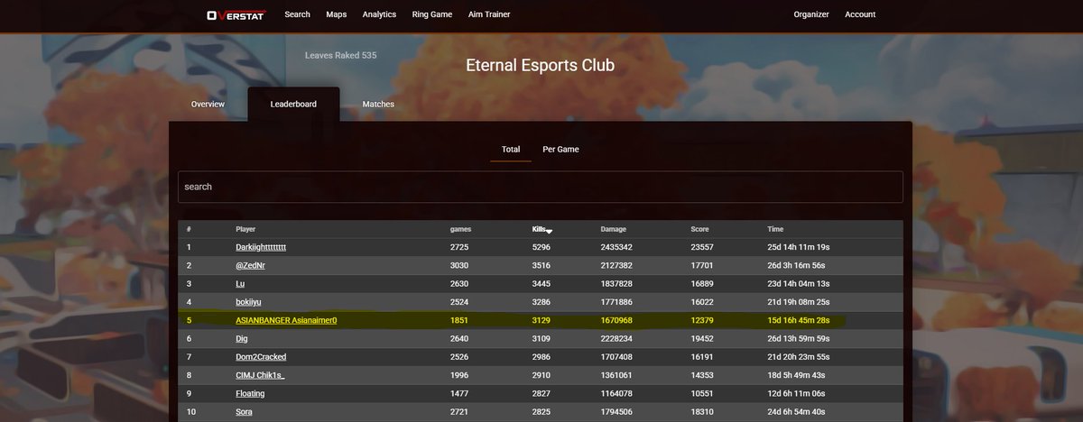 I'm a OUTLIER FR
Data from EEC OVERSTAT Leaderboard #TeamASIANBANGER