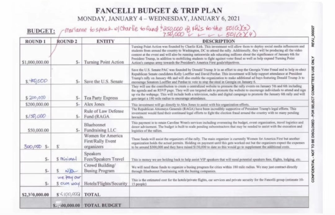 A lot of people forget that Charlie Kirk was responsible for January 6th. He sent $1m and over 8 buses to DC and was rewarded with double the donations that year

We all know <a href="/carney0134/">april arena carney</a> was there and now she is pushing TPUSA in our high schools.

Snakes in our children's ed.