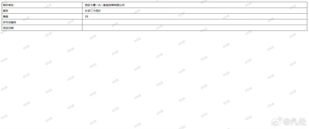 doozy_bug's tweet image. #ChengYi’s #VendettaOfAn has finished its examination and is waiting for certification. No of episodes has dropped from 32 to 28. 

Come soon Xie Huai An!