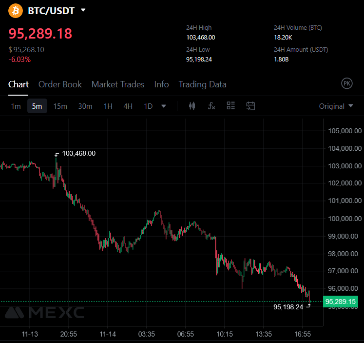 TheMoonCarl's tweet image. LIKE IF YOU’RE STILL HOLDING YOUR BITCOIN. 💪