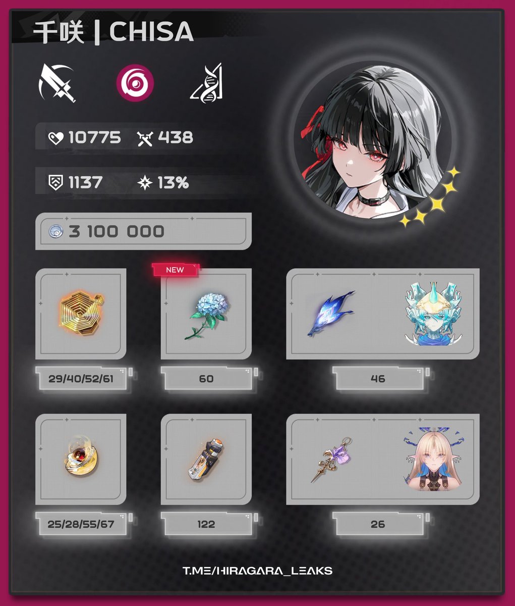 V2.8 beta - Chisa Ascension Materials New Updated chart from the ...