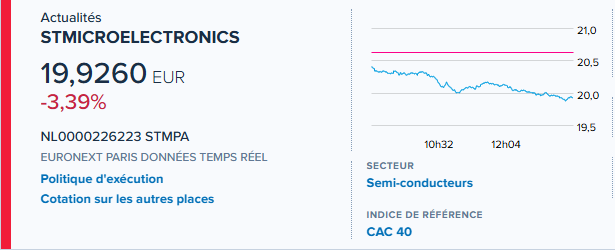 yass9000's tweet image. #STMICROELECTRONICS : Baissier mais survendu
il passe sous les 20€