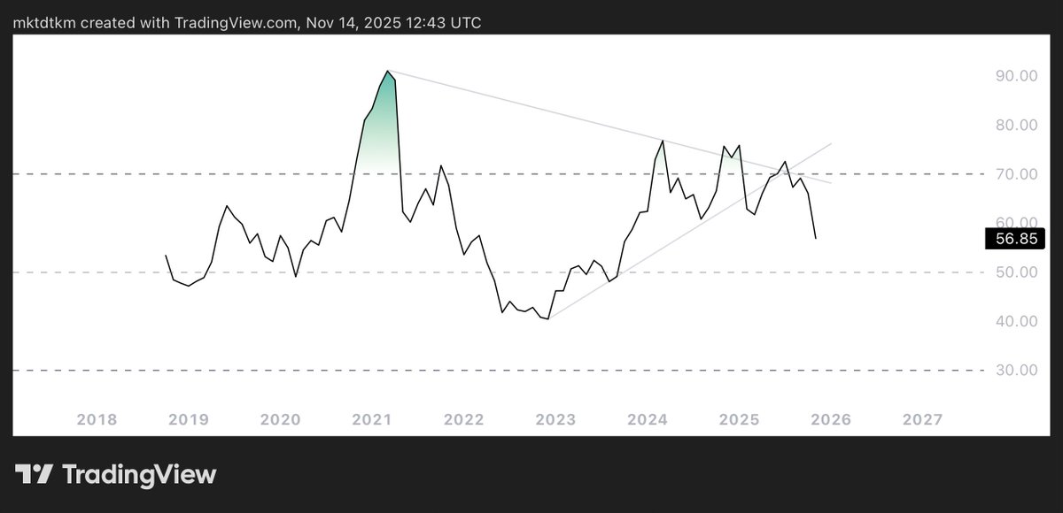 who would have thought