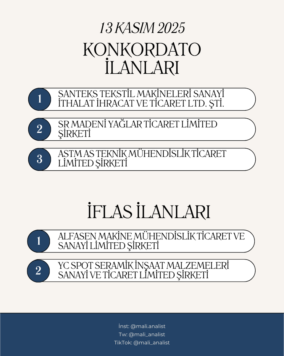 mali_analist's tweet image. Bugün konkordato ve iflas ilan eden şirketler (14 Kasım 2025)

#sasa #bist #borsa #teknik #temel #asels #tekbull #analiz