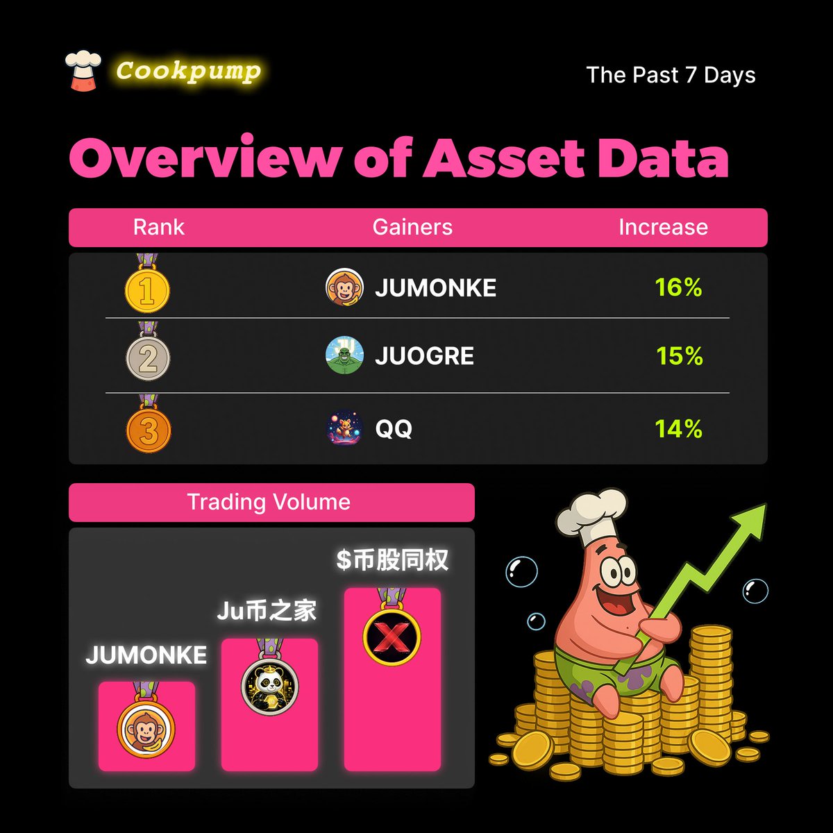 CookPump | 👨🏻🍳 tweet media