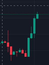 If things look a bit grim and you need cheering up, just flip from the XRPBR/USD chart to the XRPBR/XRP chart  😊 #XRP