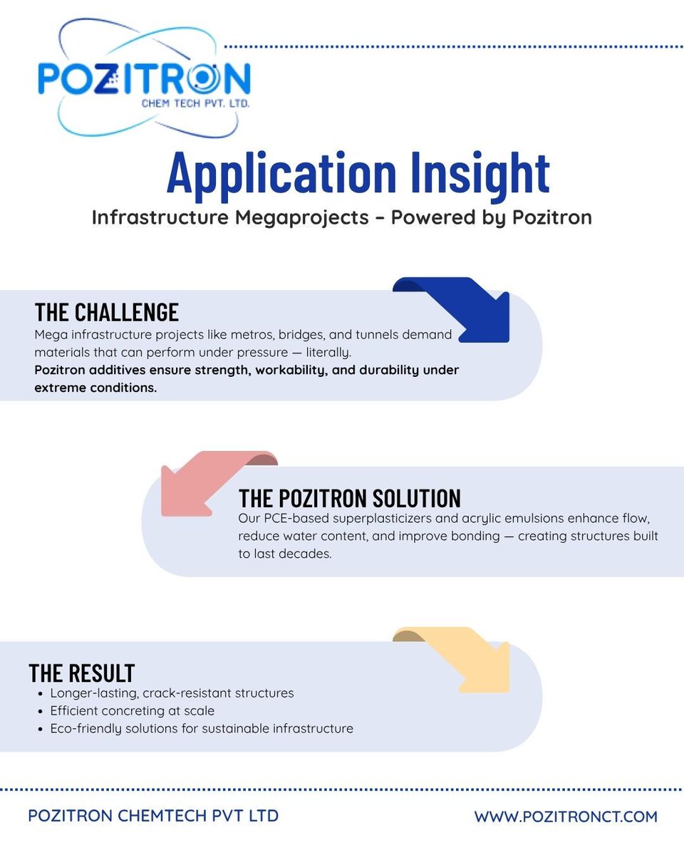 PozitronChem's tweet image. Pozitron products are used in metro builds, bridges, tunnels - infrastructure where performance matters.

#PozitronTips #ChemTech #PozitronChemtech #PozitronInnovation #PozitronTech #IndustrialChemicals #SmartChemicalSolutions #SustainableChemistry #NextGenChemistry