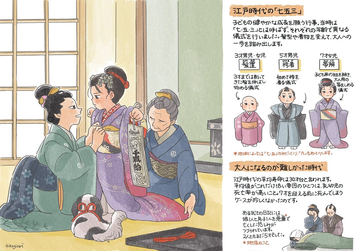 江戸時代の七五三(再掲)
千歳飴(ちとせあめ)を持ってお宮参りへ 