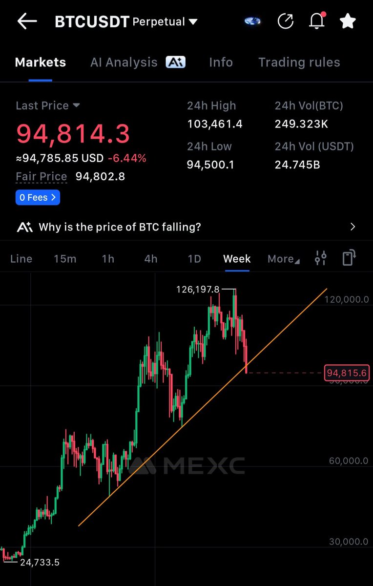 IKNANCE's tweet photo. gg #btc #kripto https://t.co/PgApapZRpJ