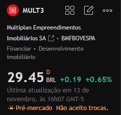 Math_m0ura's tweet photo. Recomendação de ações para hoje:

#MULT3

O preço da ação apresentou uma clara tendência de alta recentemente, subindo de 26 para 29,45 reais, acompanhada de alto volume de negociação, indicando um forte sinal de alta. https://t.co/uAeGcRnCFz