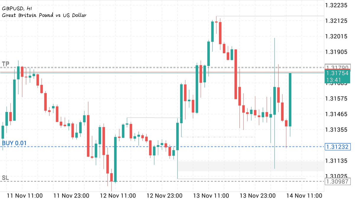 End of the week profit keh! 🫴🏻💵
Alhamdulillah.