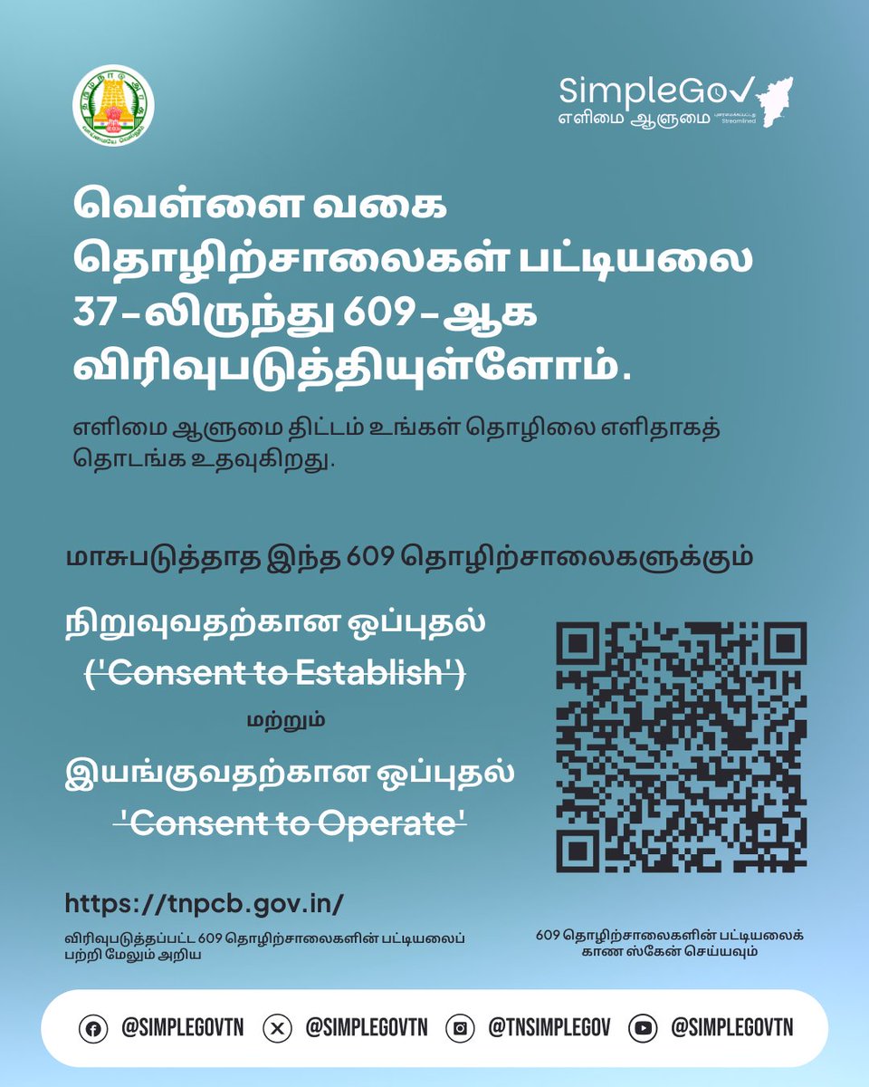 SimpleGovTN's tweet photo. Tamil Nadu expands the non-polluting white category industry list from 37 to 609. Now exempt from consent to operate. #tnsimplegov #simplegovtn https://t.co/Ow49SJC3Ku