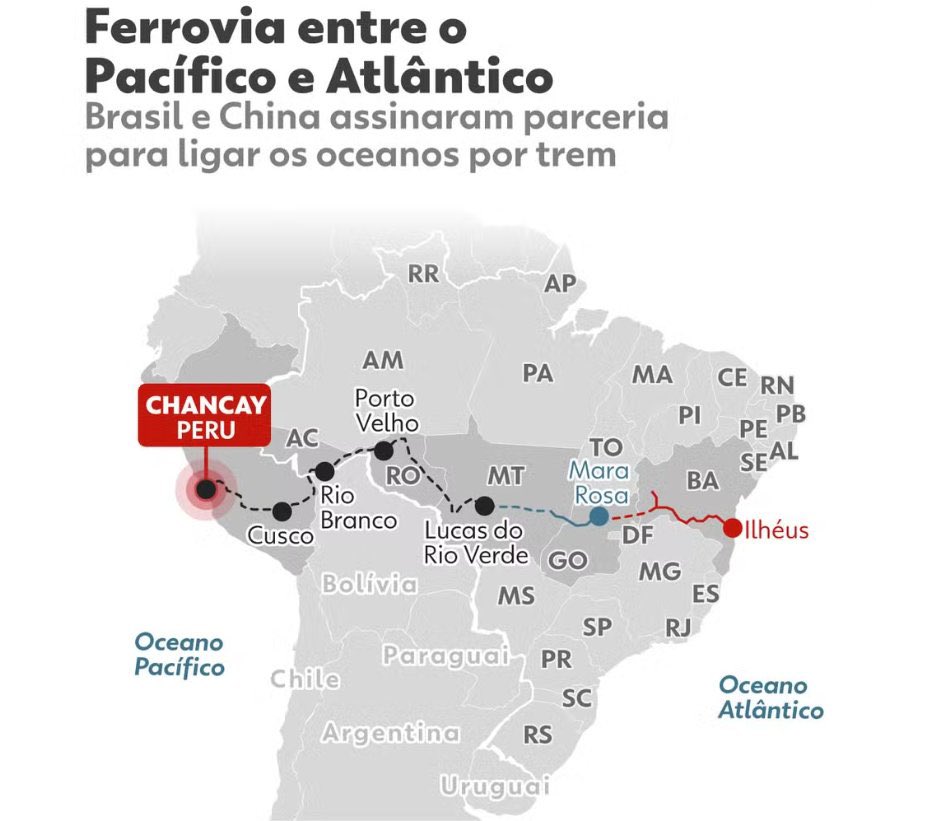 Preparé este mapa para ilustrar parte de la apuesta china.

El tren bioceánico iría de Chancay (en azul como los puerros de Eten y Marcona) a Ica. Supongo que de ahí iría a Marcona. Sabemos que pasaría por Cusco, la frontera con Bolivia y Madre de Dios.

1/4