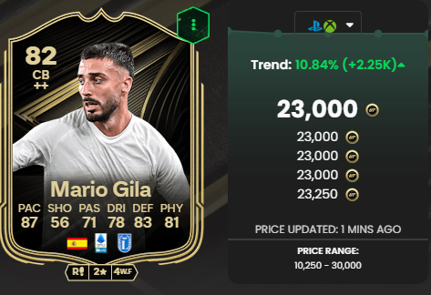 Aunque el mercado de FC 26 sea un aburrimiento, siempre se sacan cosillas😋