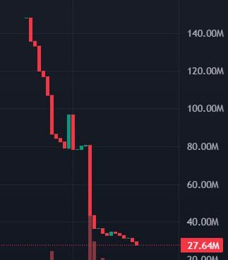 marellace's tweet photo. @playsolana - what a shame. why are u giving 20% of all the supply to binance alpha - to guys who doesnt care about your project at all. whats wrong with your security. I haven't seen this on any meme coin, and u are official solana project btw https://t.co/CuqDSYeV1G