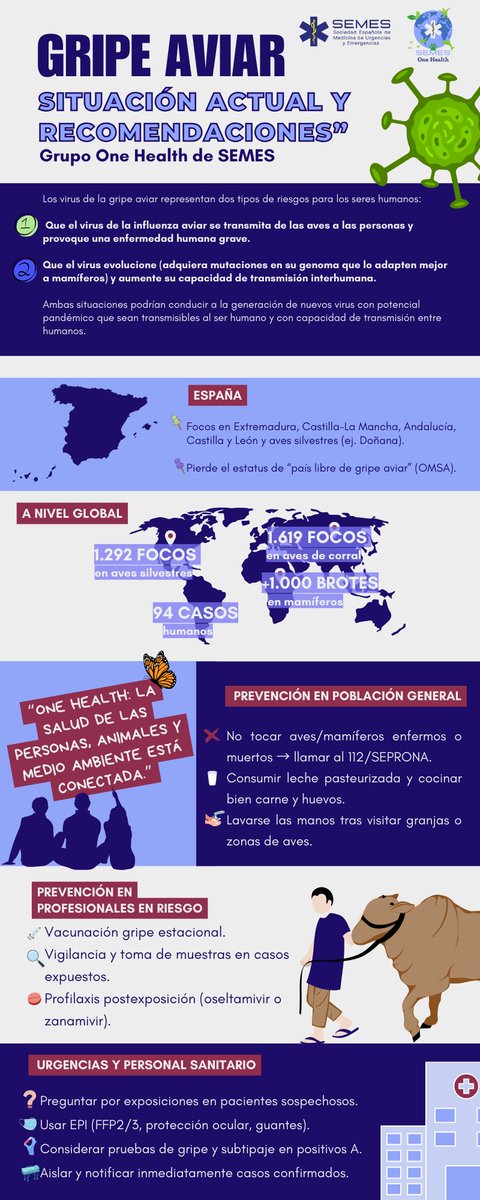 Se ha producido un aumento en el número de casos detectado de #gripeaviar en aves de corral y silvestres

<a href="/OneHealthSEMES/">OneHealthSEMES</a> te invita a ver de nuevo su webinar sobre #gripeaviar : Perspectiva integral para entender, prevenir y responder a la gripe aviar

onehealth.gruposemes.org/2025/10/16/gri…