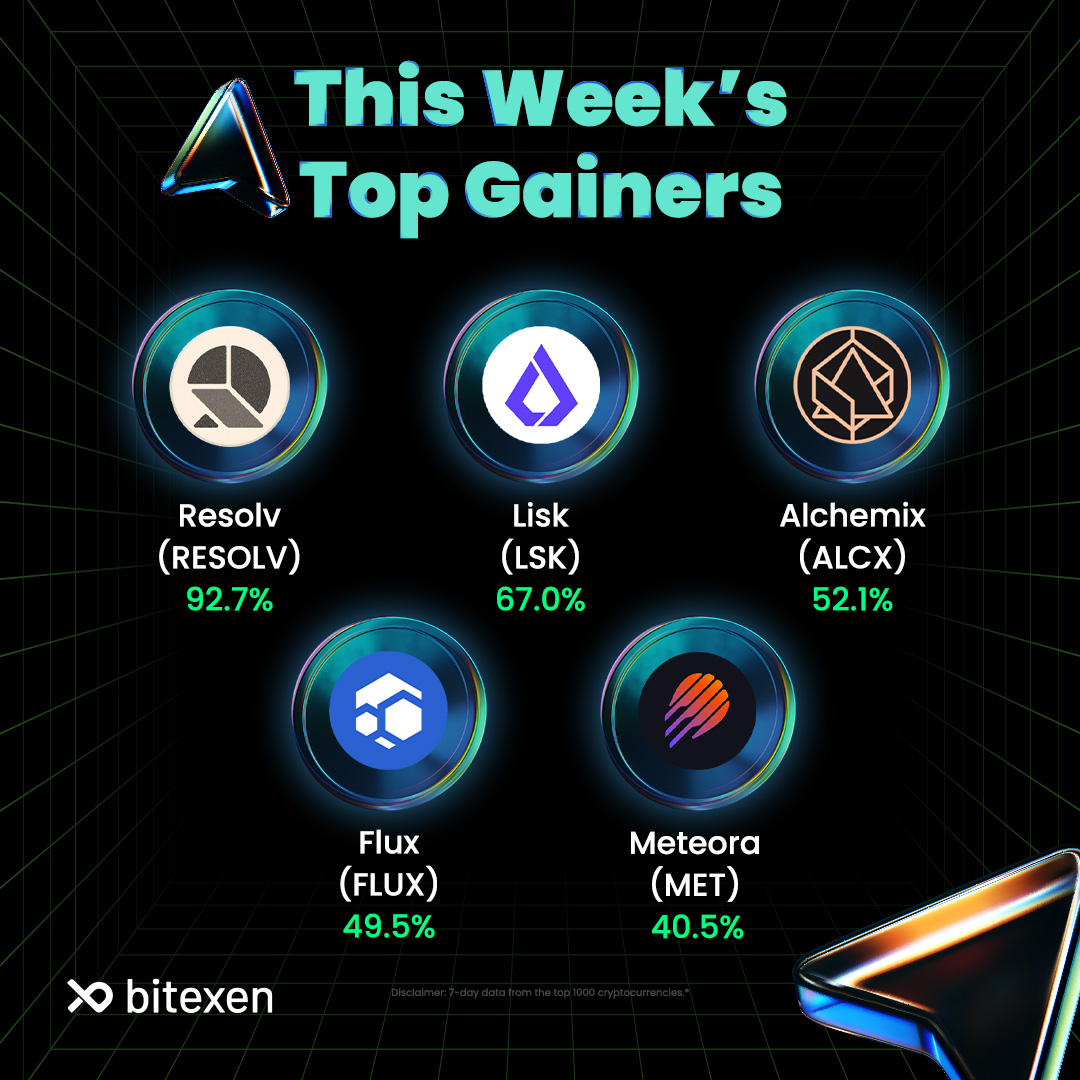 bitexeneu's tweet image. The crypto market saw its share of highs and lows this week! 📈

Let’s dive into the top gainers and the biggest dips. Which assets are on your radar? 📊

#Bitexen