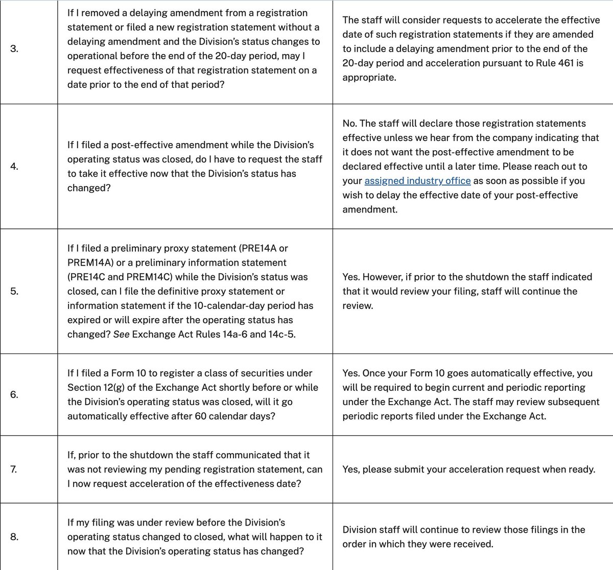 Crypto_Potato's tweet image. According to Bloomberg’s @EricBalchunas , the SEC issued guidance that could let issuers accelerate the effectiveness of filings to clear backlog. 
Crypto ETFs that haven’t done the 8a process yet may move quickly—Bitwise $XRP could be next.