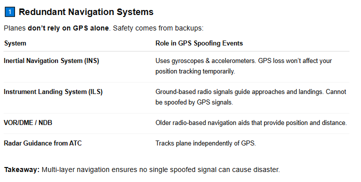 LightningMSD's tweet image. No knowledge about how to avoid GPS spoofing in aviation but ChatGPT have given me hope that our agencies will tackle this, &amp;amp; won&apos;t let anything happen.

#GPSSpoofing
@aravind