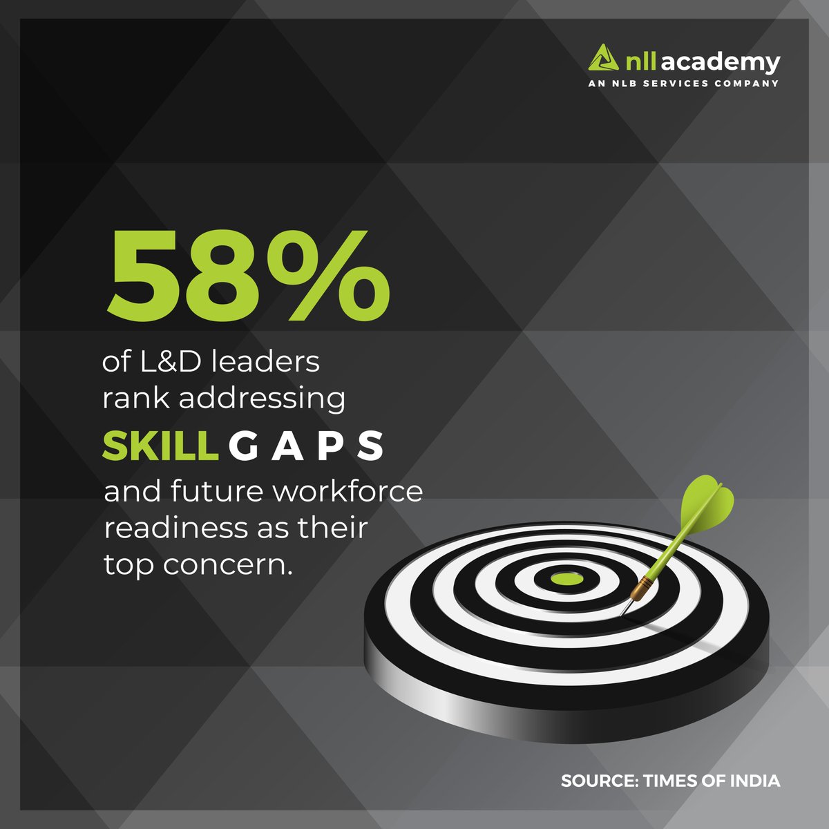 nll_academy's tweet image. The future belongs to those ready for it. We believe in turning challenges into opportunities by helping orgs:
 ✅Close critical skill gaps
 ✅Build a culture of continuous learning
 ✅Equip teams with capabilities for tomorrow
Visit nllacademy.com #NextLevelLearning