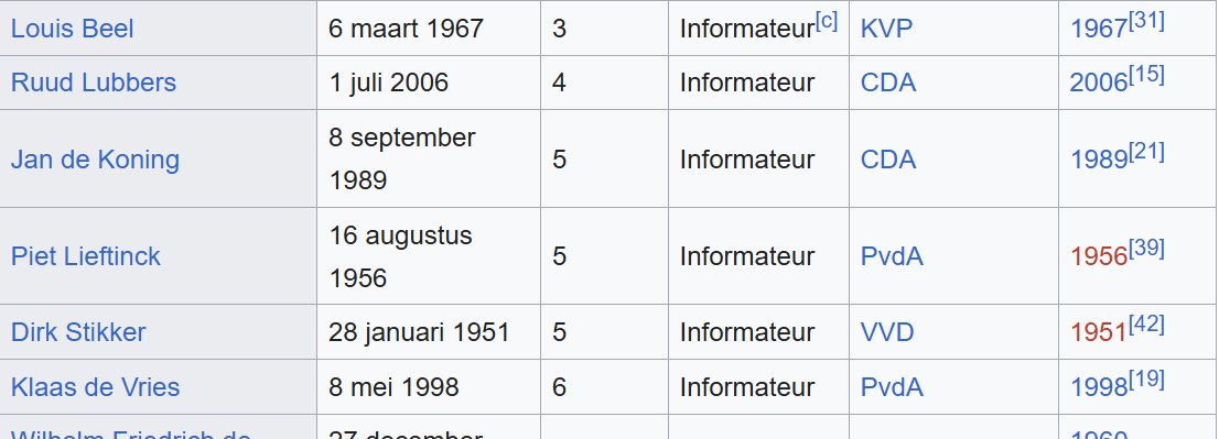 Wijers is met 2 dagen de kortst dienende informateur ooit geworden. Record!