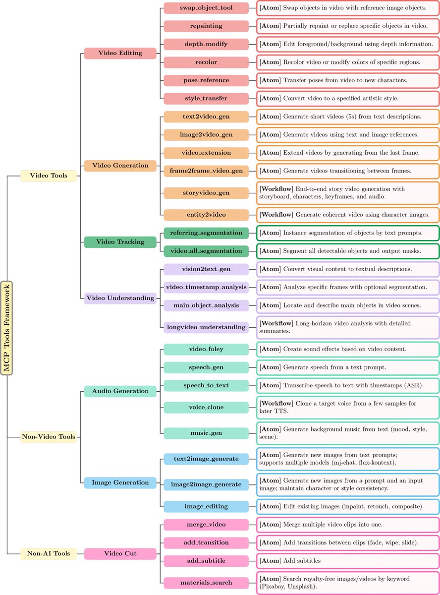 Scofield Hao Fei tweet media