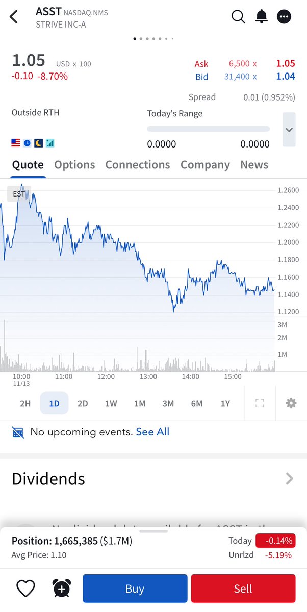 mikealfred's tweet image. No change in ASST. Still holding 1.66M shares. Still focused on a 2-3 year minimum timeframe as always. Lots of emotional people running around right now that shouldn’t be in stocks or Bitcoin. Has nothing to do with the longer term thesis. Stay focused.