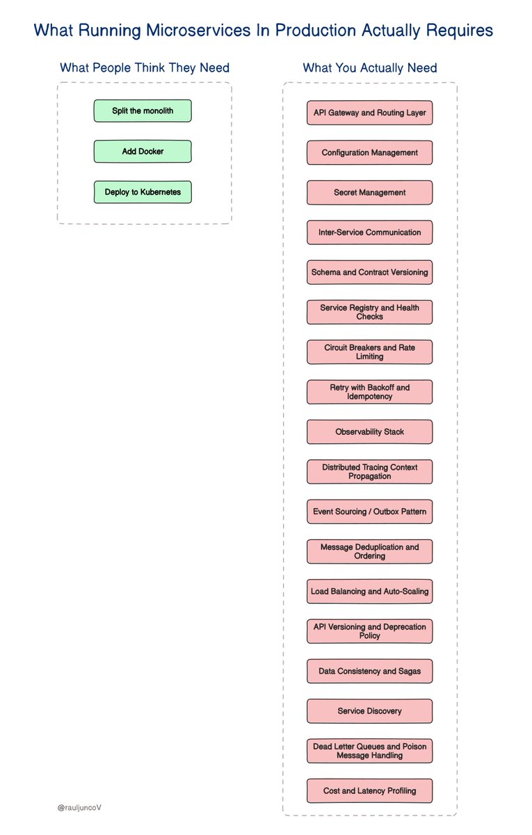 Raul Junco tweet media
