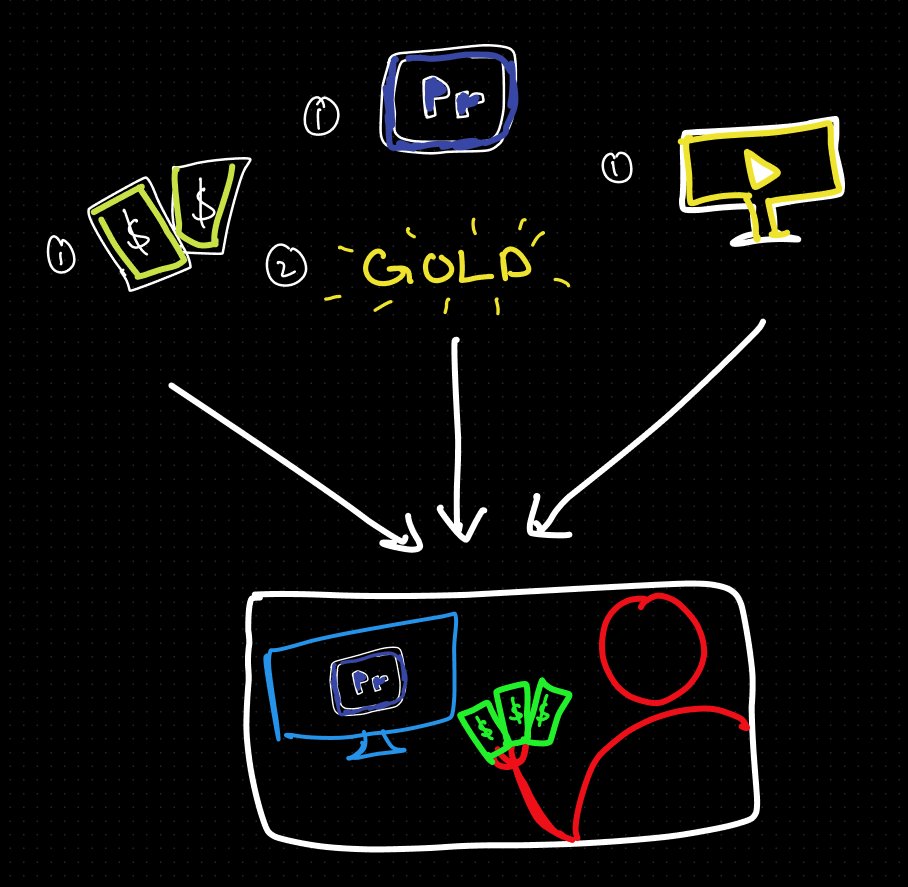 TNAcademyPlus's tweet image. 4) Try to Link these words together. 

After creating individual ideas for each word, try to link them together on one page.