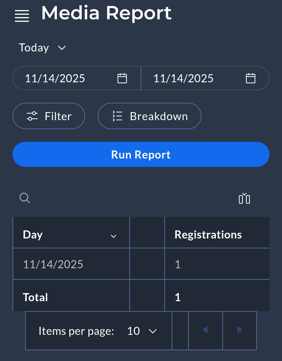 To give you guys an idea. This is for a new user registering using the link. Till now only 1 made it. If it continues he will the only one. 

Hope you getting the point. Drop a comment for any clarification.