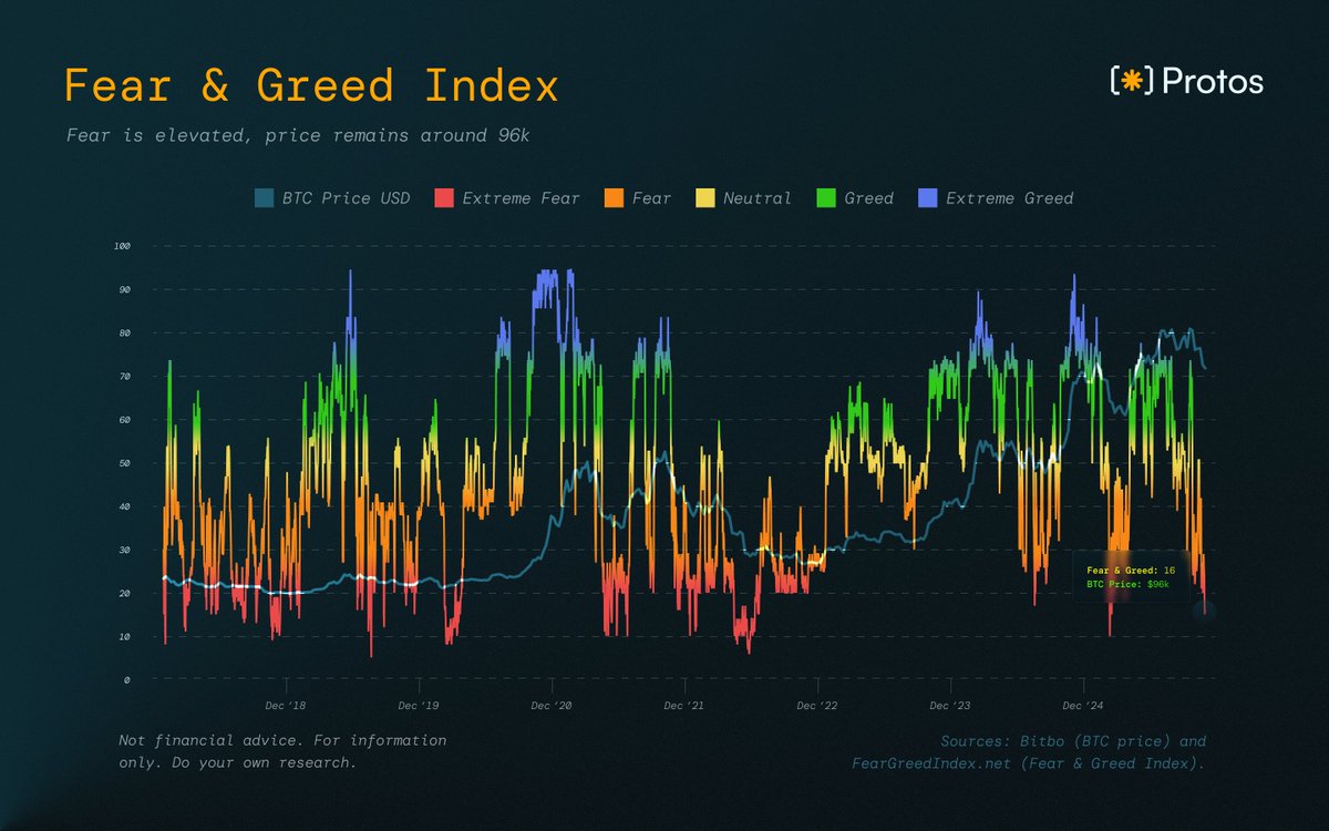 Who is left to sell if the price is this high and the market is already this anxious?