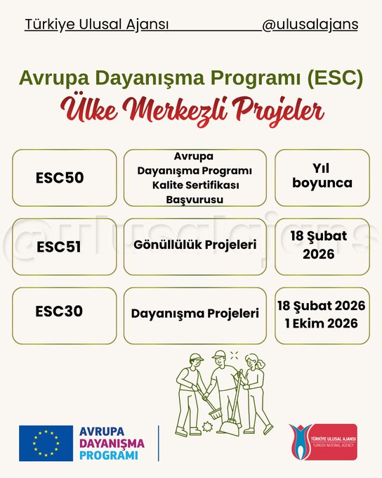 First image shows hands planting a young green sapling in soil using shovels with the Turkish National Agency logo and text announcing the 2026 Call for Proposals for European Solidarity Corps (ESC) Projects surrounded by European Union and global flags. Second image displays a table outlining ESC central projects including ESC50 Capacity Building Projects deadline 18 February 2026 ESC51 Youth-led Projects 18 February 2026 and ESC30 Volunteering Projects 1 March 2026 with icons of people working and EU branding. Third image features another table for central projects like ESC-SOLID-VETHA 2026- Higher Education Student Mobility 3 March 2026 ESC-HUMAID-2026-VOLUN Youth-led Volunteering Projects 23 April 2026 and ESC-HUMAID-QUAL-LABEL-FP Quality Label for Organizations 22 June 2026 illustrated with green leaf motifs and workers in hard hats.