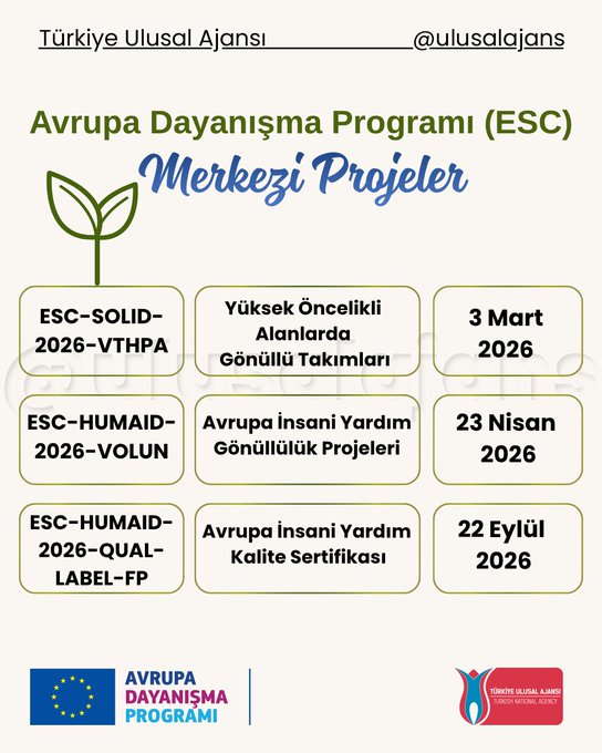 First image shows hands planting a young green sapling in soil using shovels with the Turkish National Agency logo and text announcing the 2026 Call for Proposals for European Solidarity Corps (ESC) Projects surrounded by European Union and global flags. Second image displays a table outlining ESC central projects including ESC50 Capacity Building Projects deadline 18 February 2026 ESC51 Youth-led Projects 18 February 2026 and ESC30 Volunteering Projects 1 March 2026 with icons of people working and EU branding. Third image features another table for central projects like ESC-SOLID-VETHA 2026- Higher Education Student Mobility 3 March 2026 ESC-HUMAID-2026-VOLUN Youth-led Volunteering Projects 23 April 2026 and ESC-HUMAID-QUAL-LABEL-FP Quality Label for Organizations 22 June 2026 illustrated with green leaf motifs and workers in hard hats.