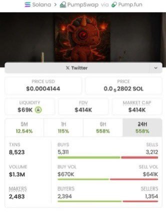 PumpTomb's tweet photo. 🚀 $MAYCORN just hit 115× — $3.6K → $414K MC!
I drop early, high-conviction Solana memecoin plays in my private alpha TG.

DM to tap in.

CA: DeyVejAbJV1xQ6a3D5diQiJVAa38wF1NeVnSJb5ipump

#Solana #MAYCORN #Crypto #Memecoins #AlphaCalls https://t.co/3E54yn7FNn