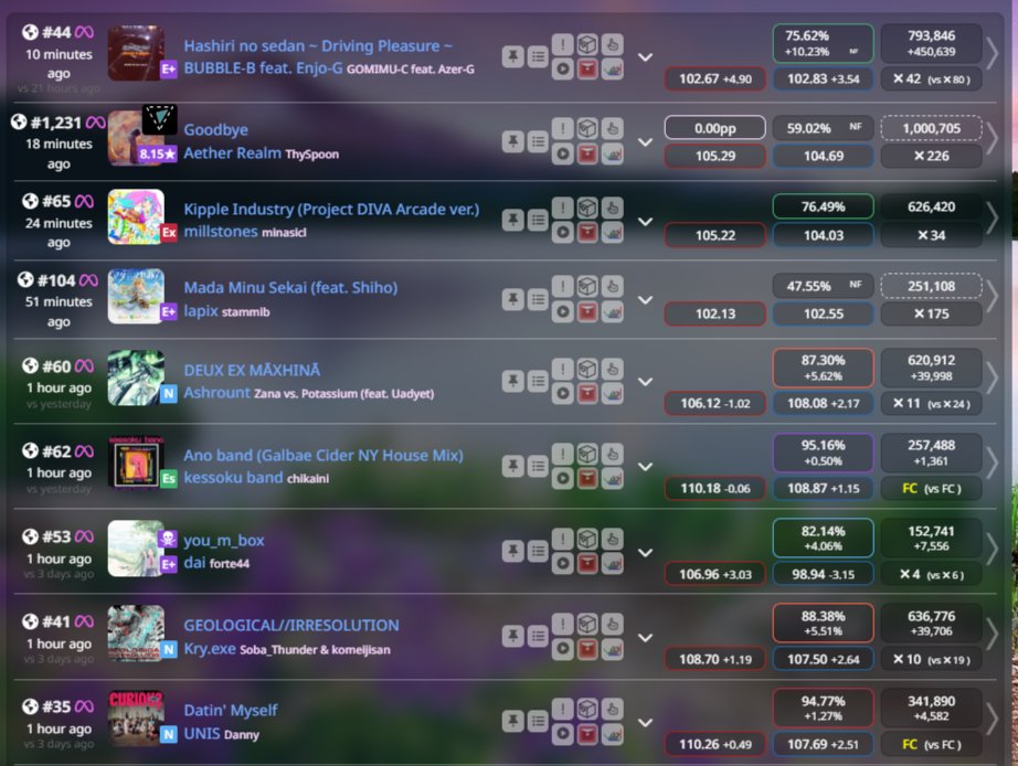 今日は J3J4譜面！ スコア伸びたりクリアできたり 楽しかったです❣  　明日プレイするみなさん、頑張ってください！！