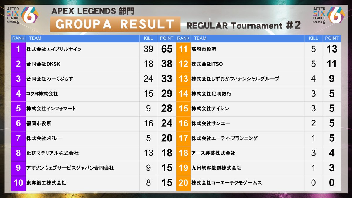 AFTER 6 LEAGUE　（社会人eスポーツリーグ） tweet media