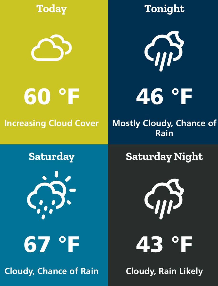 ScaliaLabAthens's tweet image. Sunny skies to start but we will see an increase in cloud cover throughout the day before our chance for rain tonight. For the full forecast visit scalialab.com/forecast/