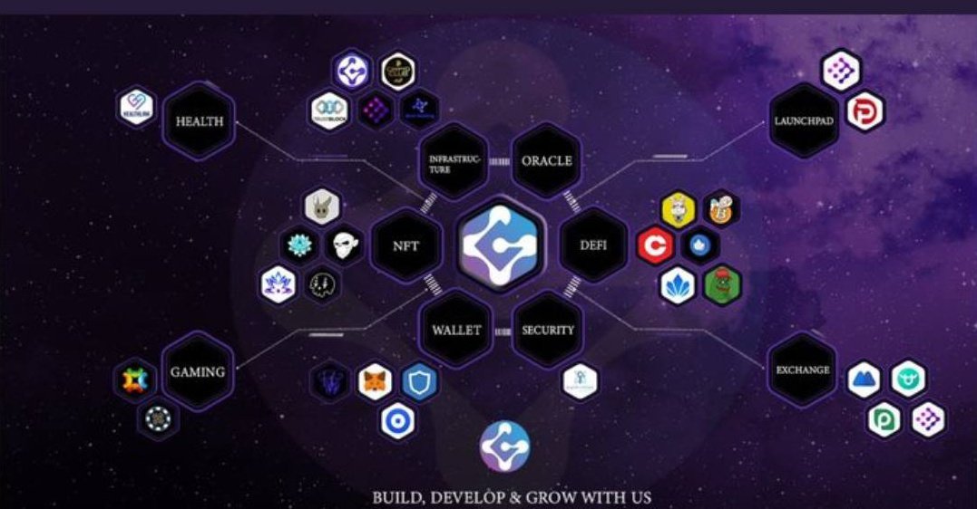 Years ago, before blockchain became a familiar word, the space was a wild frontier. Fees kept climbing, networks slowed to a crawl, and new tokens appeared so frequently that most people could no longer keep up. Developers wanted to build, communities wanted to explore, but the