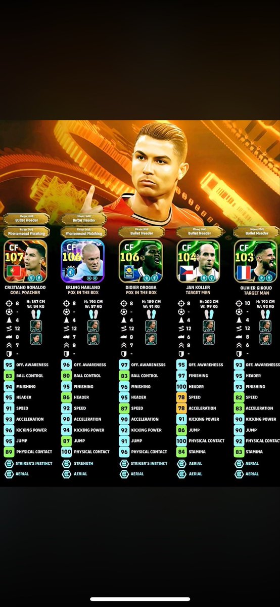 Stats wise…
Who’s the Best Bullet header in game so far?